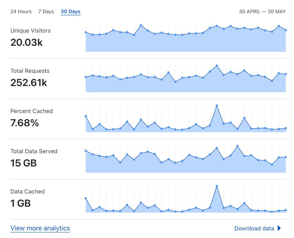 cf-analytics