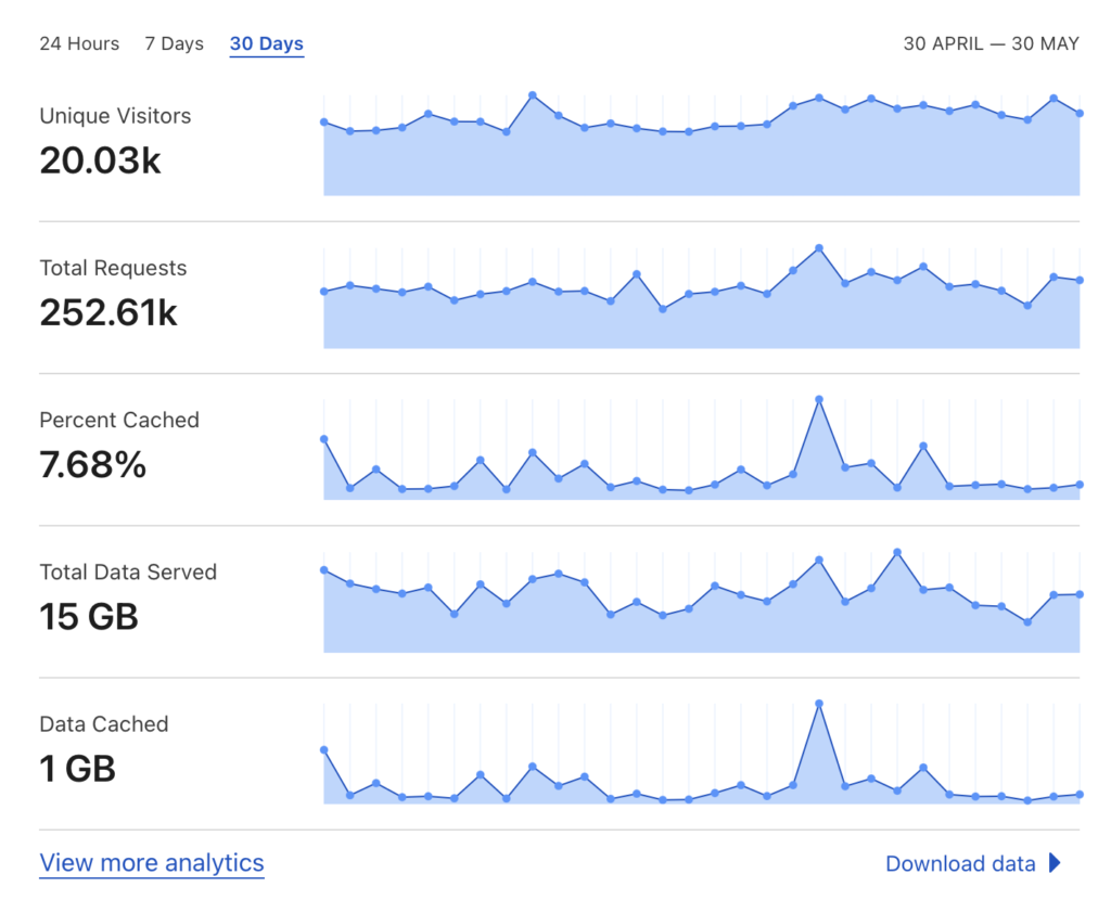 cf-analytics