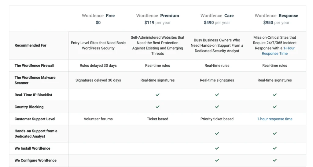 wordfence-pricing